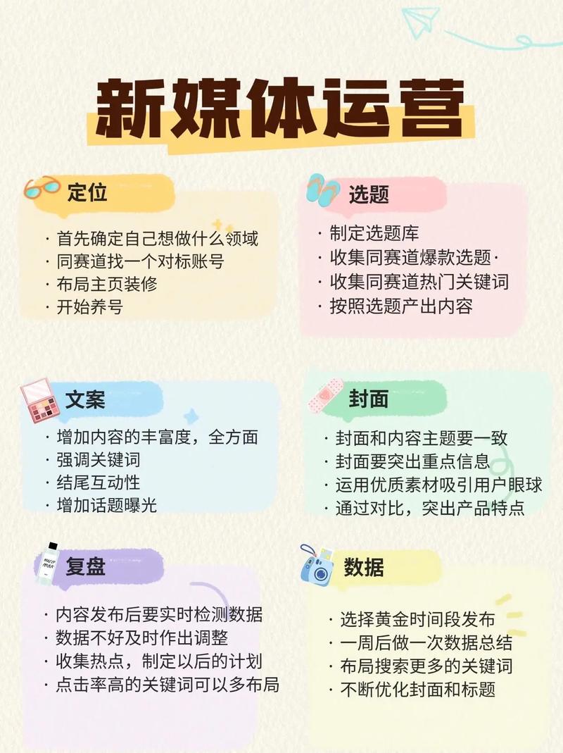 自媒体作者指南，如何在社交媒体上脱颖而出