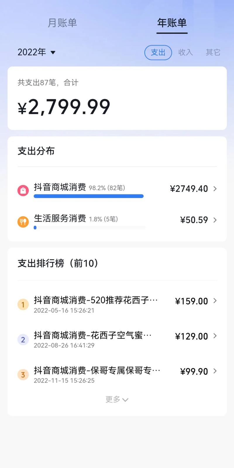如何计算抖音和快手的浏览量和业务订单费用