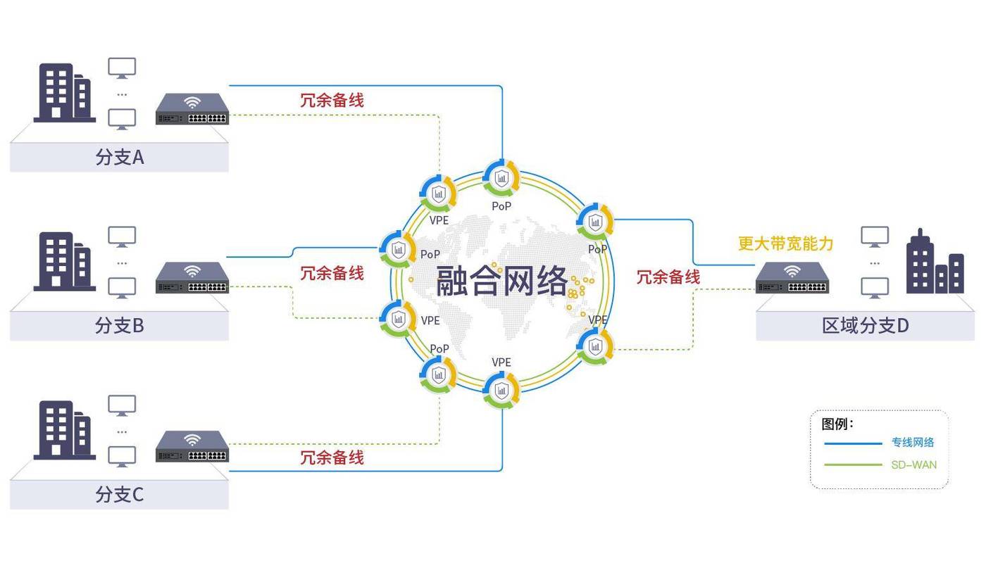 网络信息传播的1种渠道