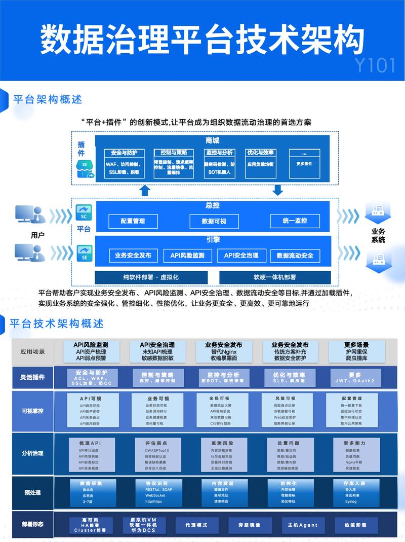 网络公司技术部,技术与管理的完美结合