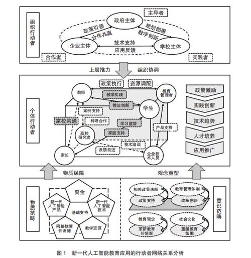 网络规划，重塑社会图景的基石