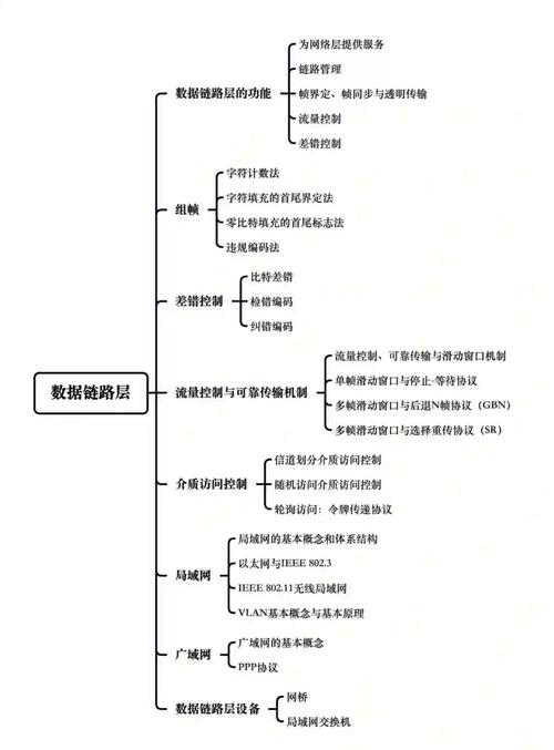 网络规划,重塑社会图景的基石