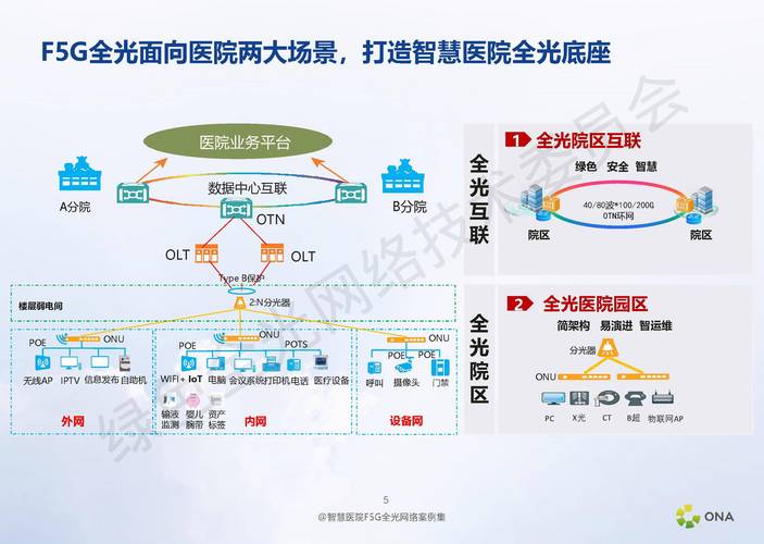 医疗网站平台建设方案