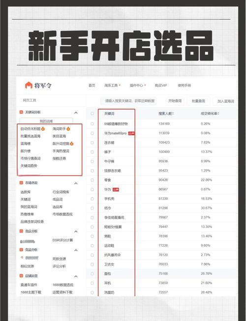 如何销售你的网站