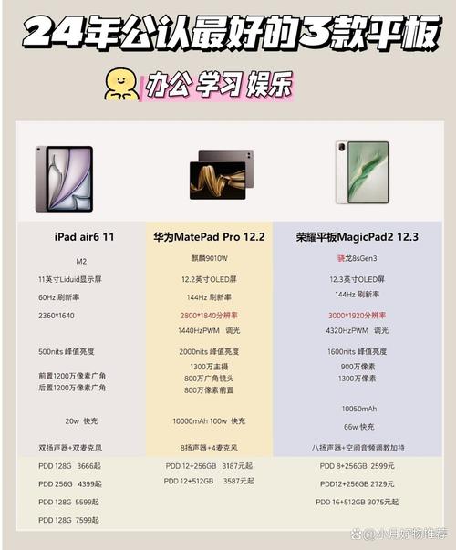 yoga平板电脑 vs 惠普电脑，哪种更适合你的需求？