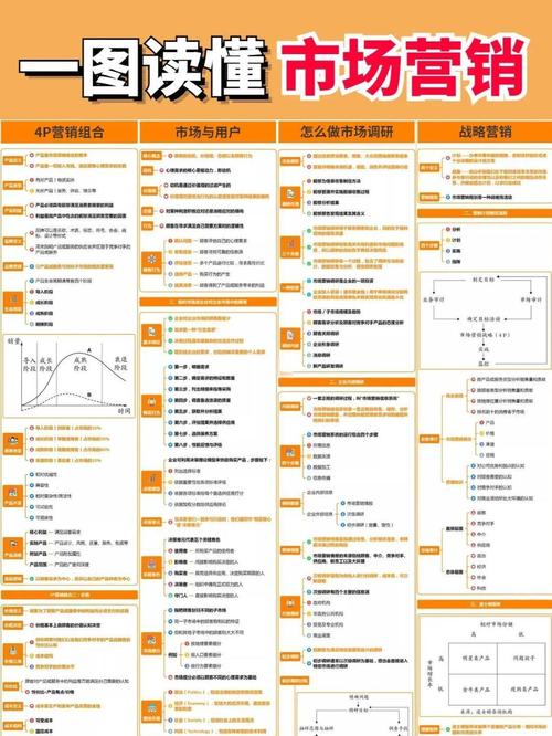销售型网站建设指南,精准定位目标用户,提升销售转化率