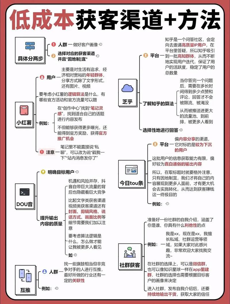 抖音刷浏览量赚钱指南,从内容到订单的全链路解决方案