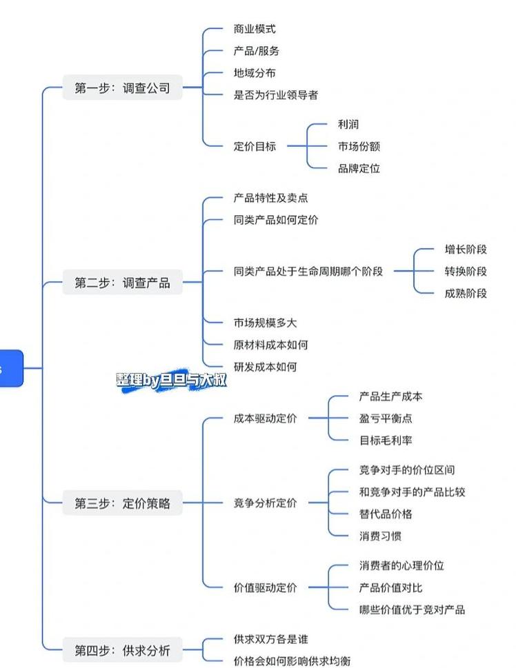 网站开发报价,从策划到维护的全面指南