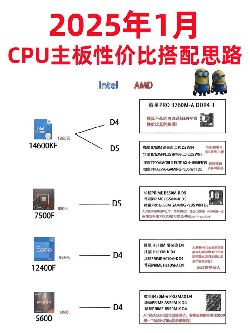 组装电脑配置指南,让硬件与软件完美结合