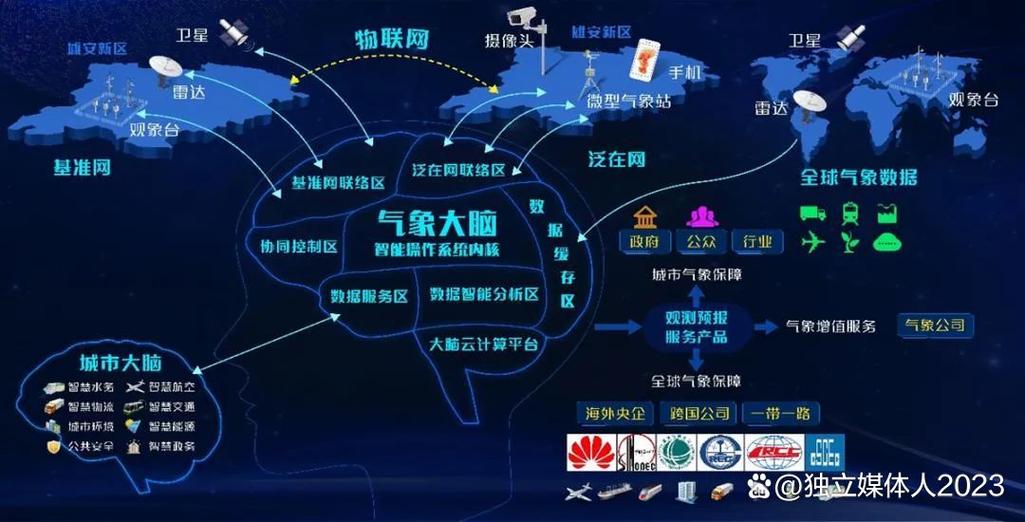 ios限制app访问的深层分析与应对策略