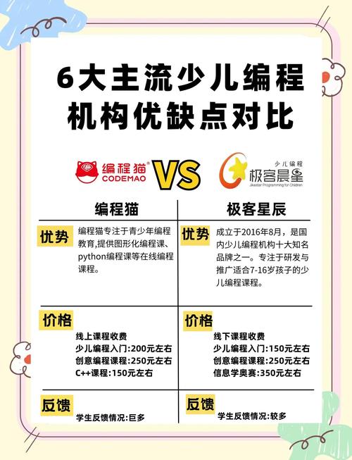 渭 south 独家推荐,苏州最优质的电脑编程培训学校