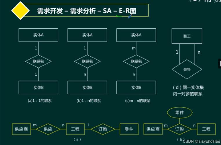 红酒商城，从需求分析到运营优化的系统指南