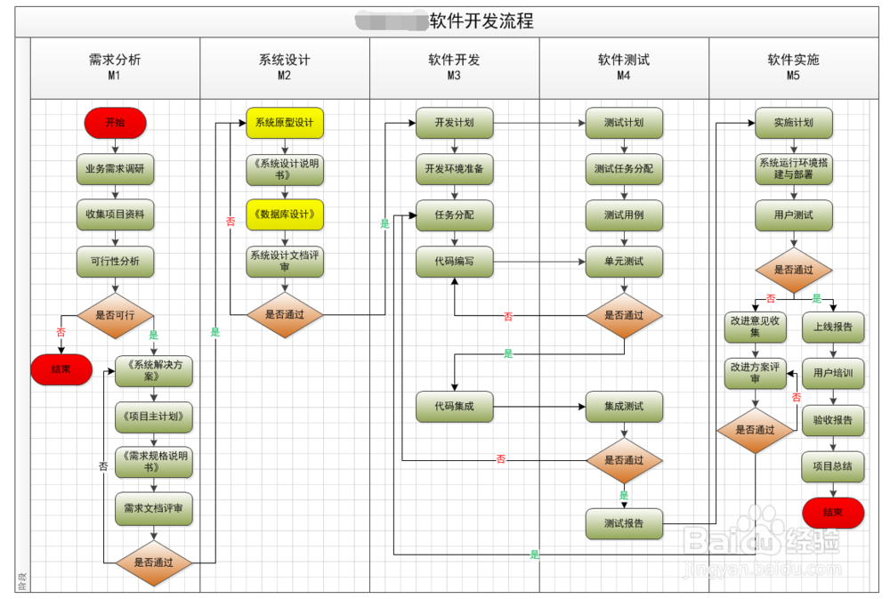 红酒商城,从需求分析到运营优化的系统指南