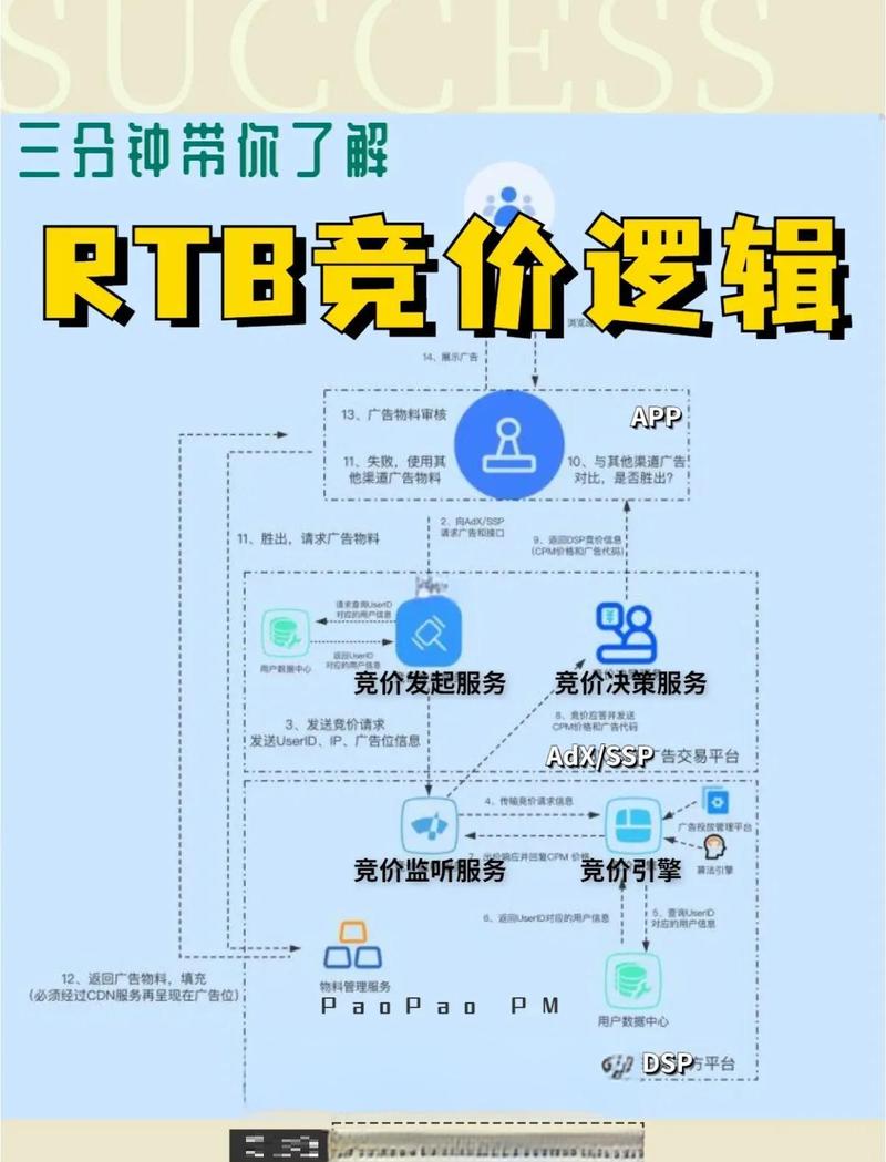 如何避免低价购买,选择更安全、更有效的平台