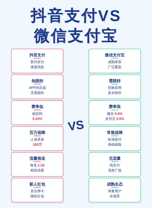 抖音支付,支付效率的升级版