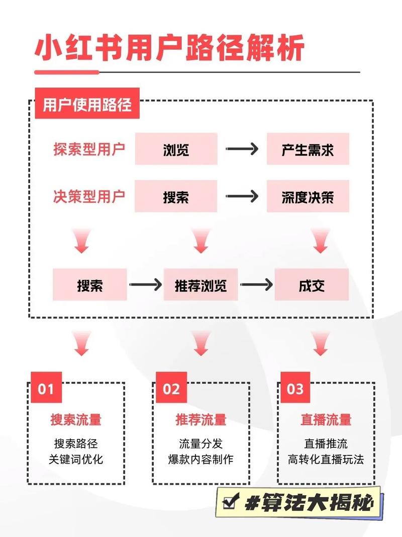 抖音运营指南，内容创作、算法优化与市场推广的全指南