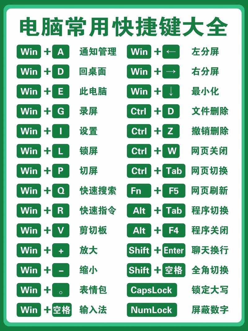 电脑打字教程,提升工作效率的必备工具