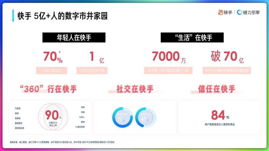 快手业务评论,如何利用免费优惠策略