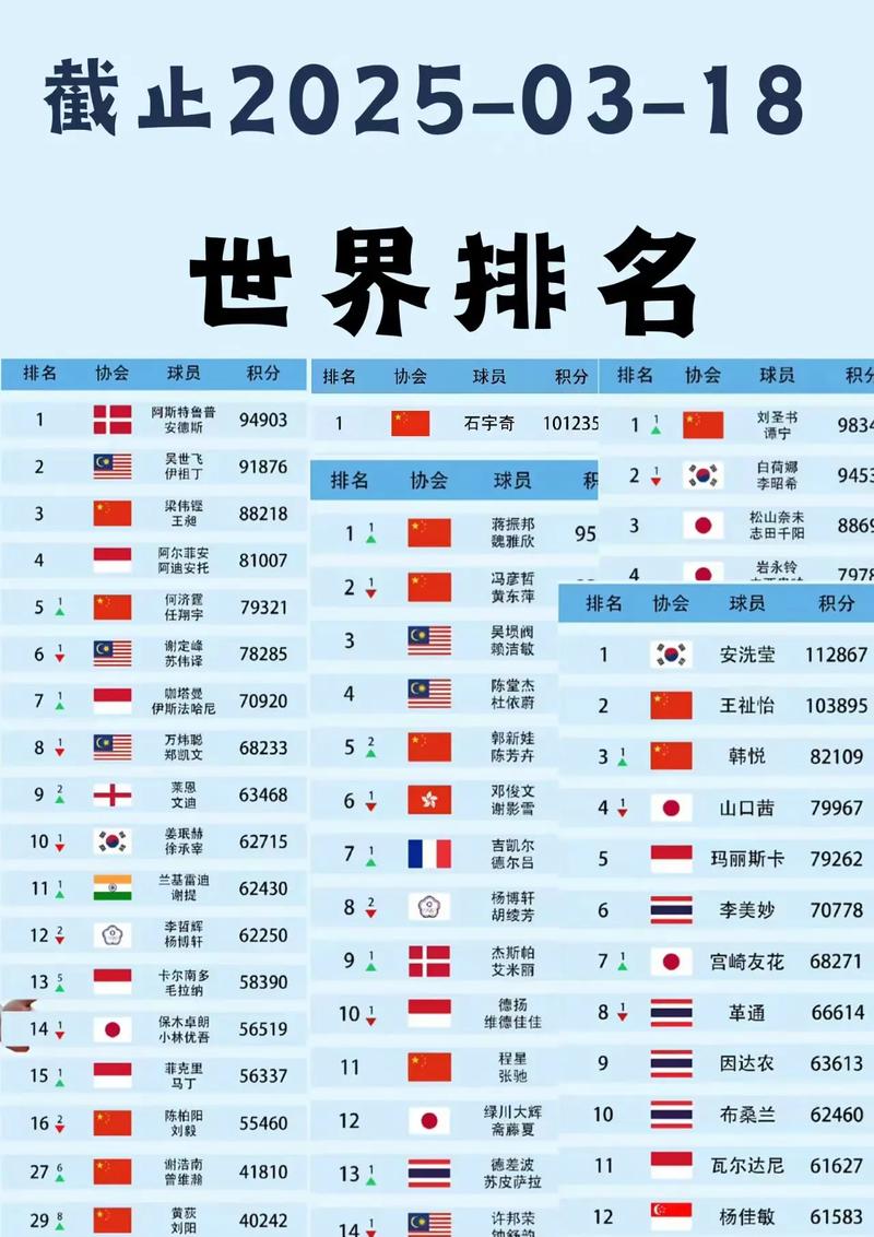 打造专业羽毛球运动员网站，从内容到品牌，你必须知道的