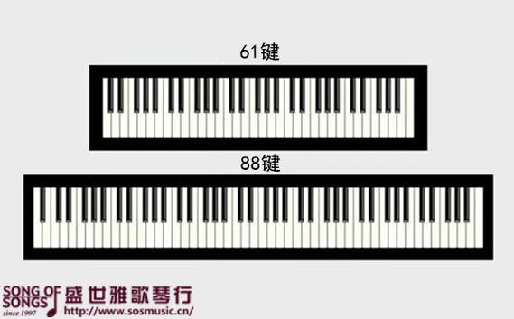 卡美欧平板电脑与键盘钢琴，谁是赢家？