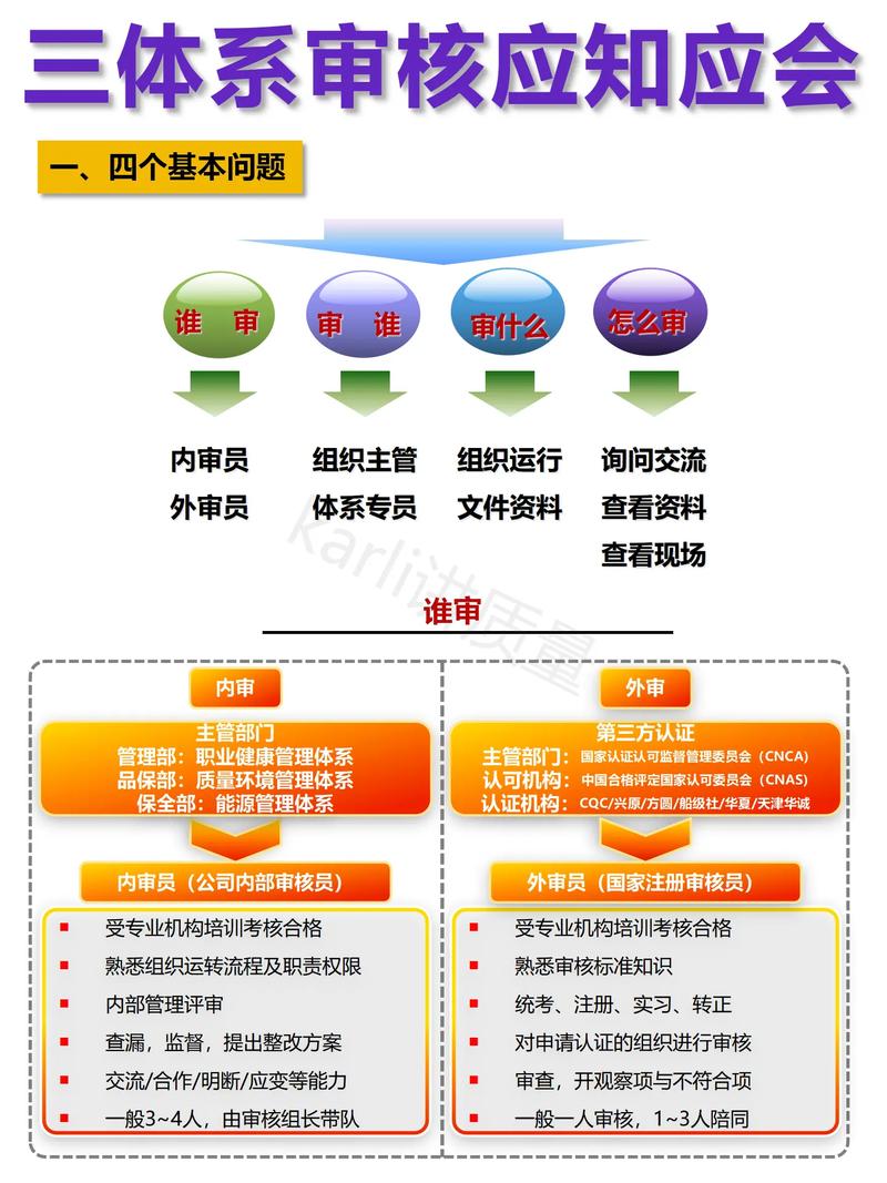 抖音内容审核机制,内容审核等级的决定因素