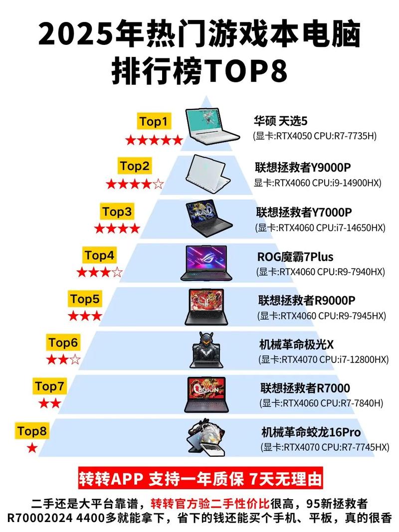 性能最好的笔记本电脑,游戏版的全攻略