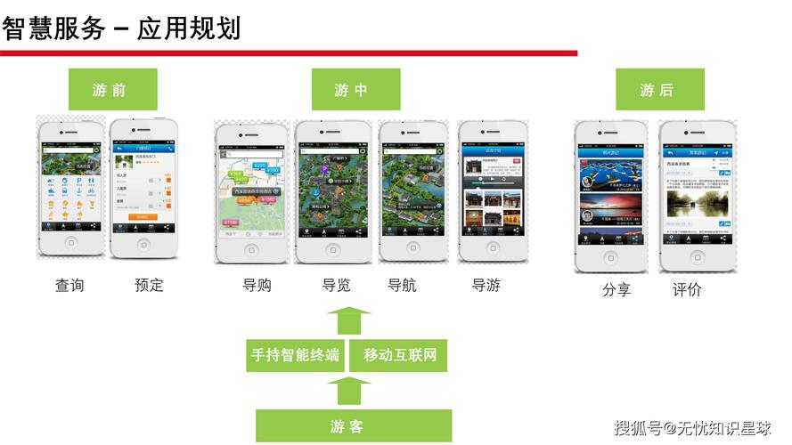 旅游网络方案设计,从目标定位到运营优化