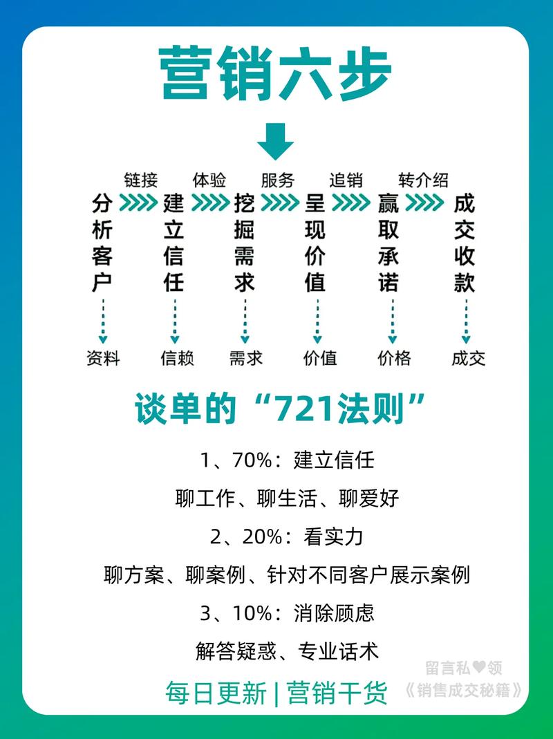 太原网络营销,你如何成功上位?