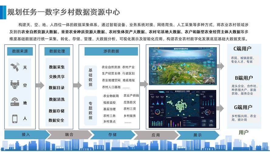农村信息化建设,助力乡村振兴的创新实践