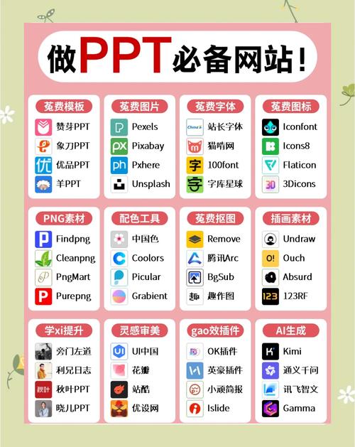 如何打造一个高效且吸引人的网站