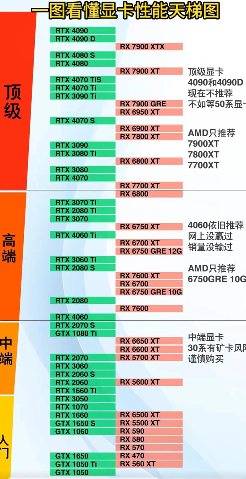 台式电脑如何选择配置