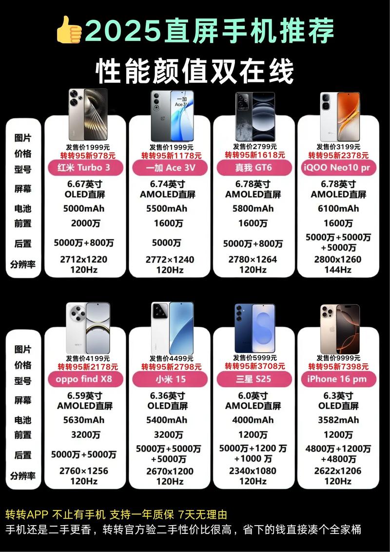 215年手机市场,经典配置的重新定义