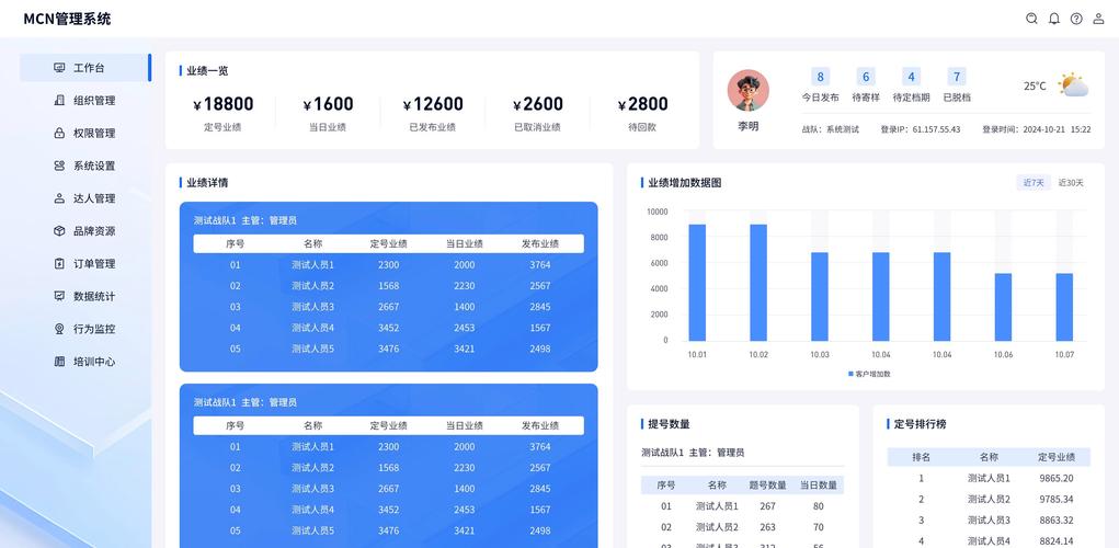 蚂蚁快手业务自助平台是什么?