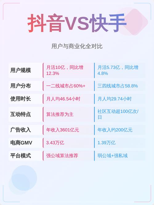 如何高效利用抖音社区业务和快手抖音热门业务