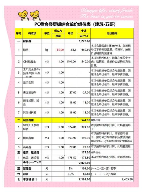 网站建设项目报价指南，从需求理解到详细计算