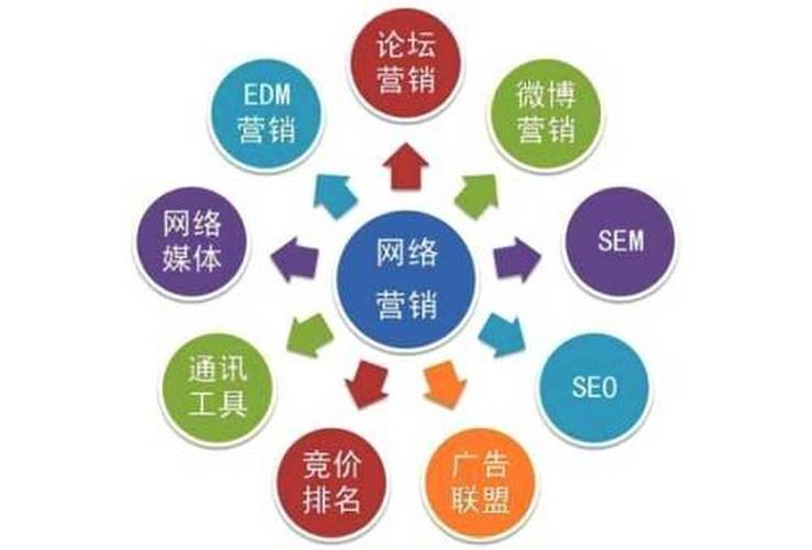 山东地区网络推广优化指南