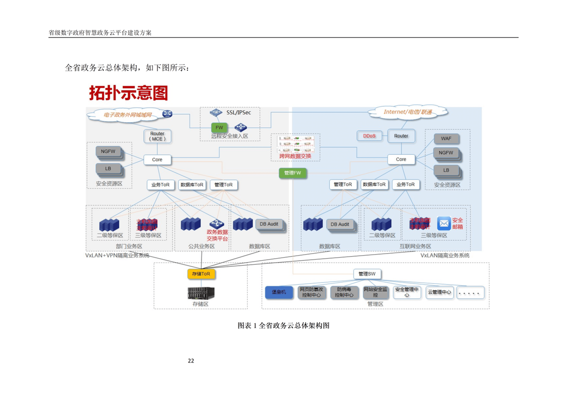 政府网站建设系统的构建指南