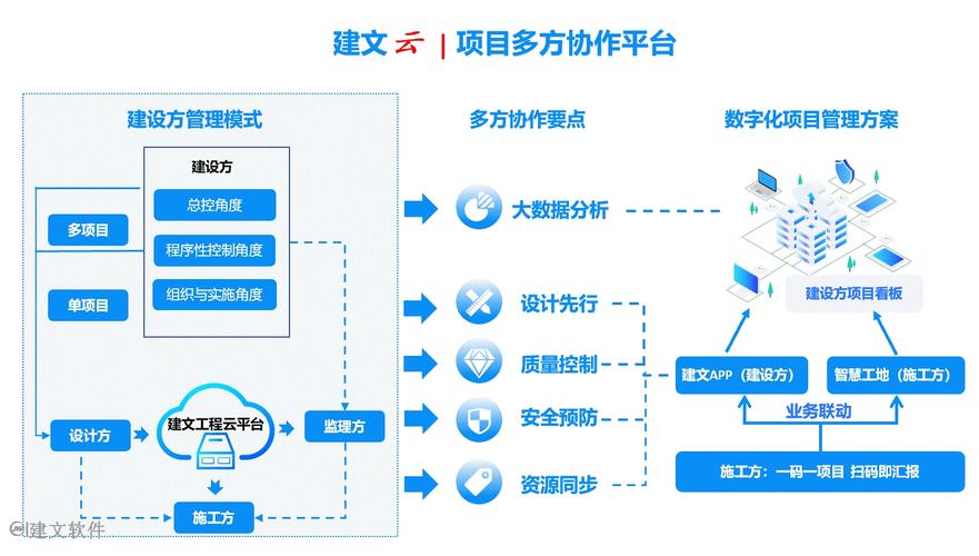 轻型协作网站，构建高效协作的数字化生态系统