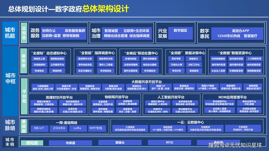 政府平台，数字治理的新基础设施