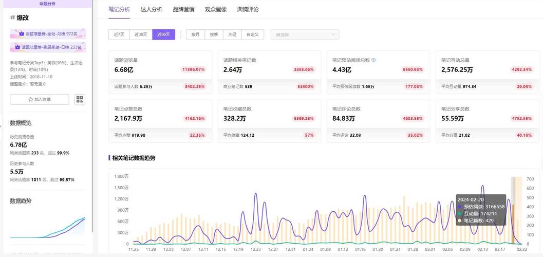 小红书自助平台业务浏览与播放量管理，挑战与解决方案