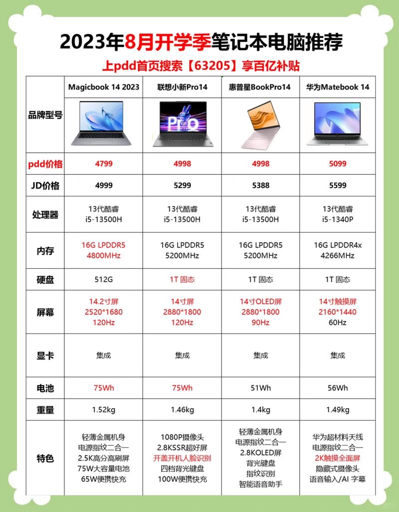 现代笔记本电脑报价指南，选择更优质的设备