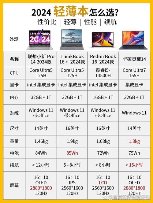 联想5元笔记本电脑，你的选择指南