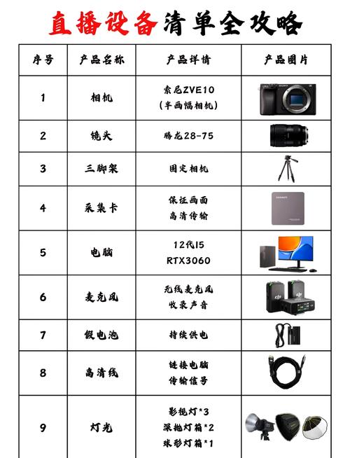 直播电脑配置指南