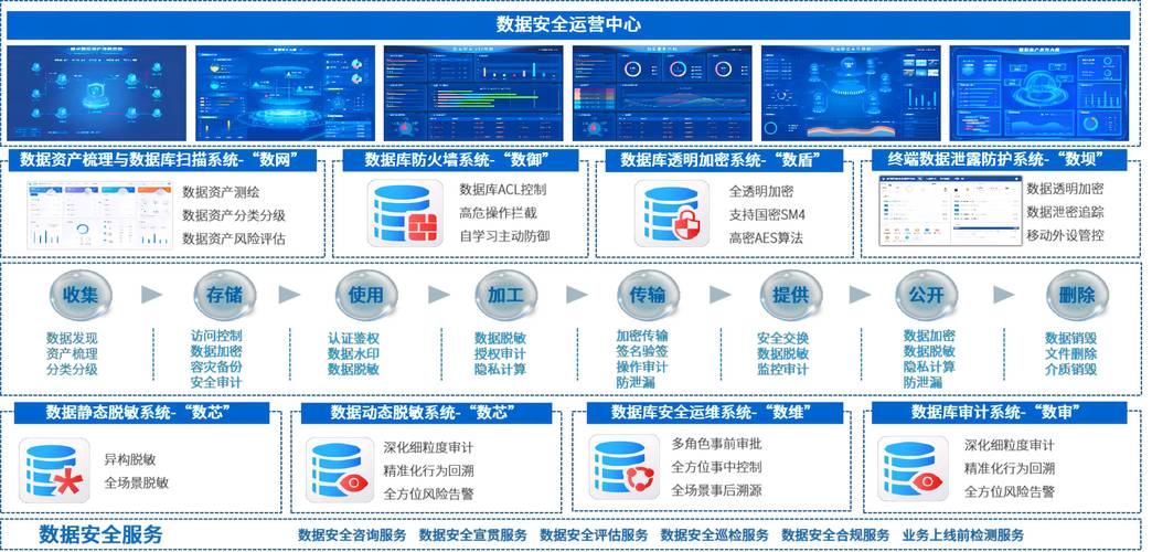 如何合法合规刷取浏览量？