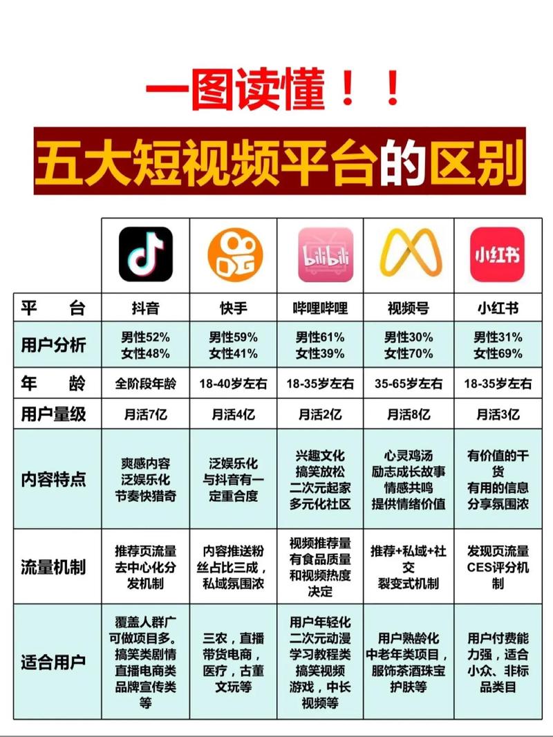 短视频刷屏(抖音自助平台)指南