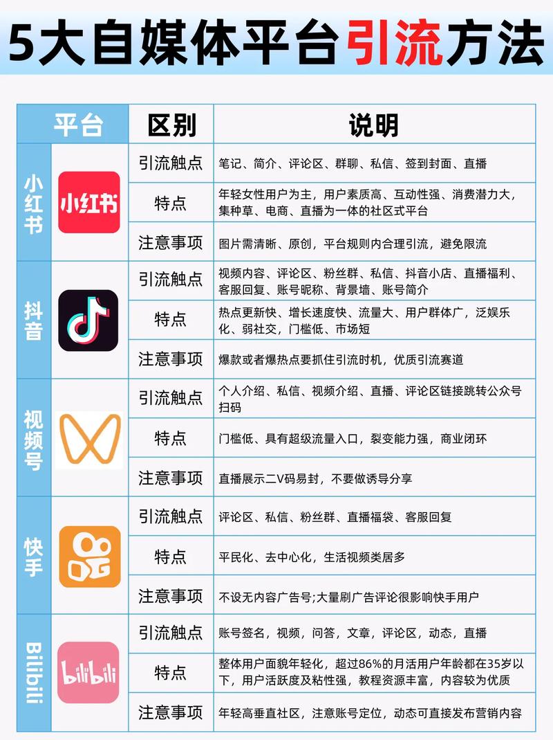 短视频刷屏（抖音自助平台）指南
