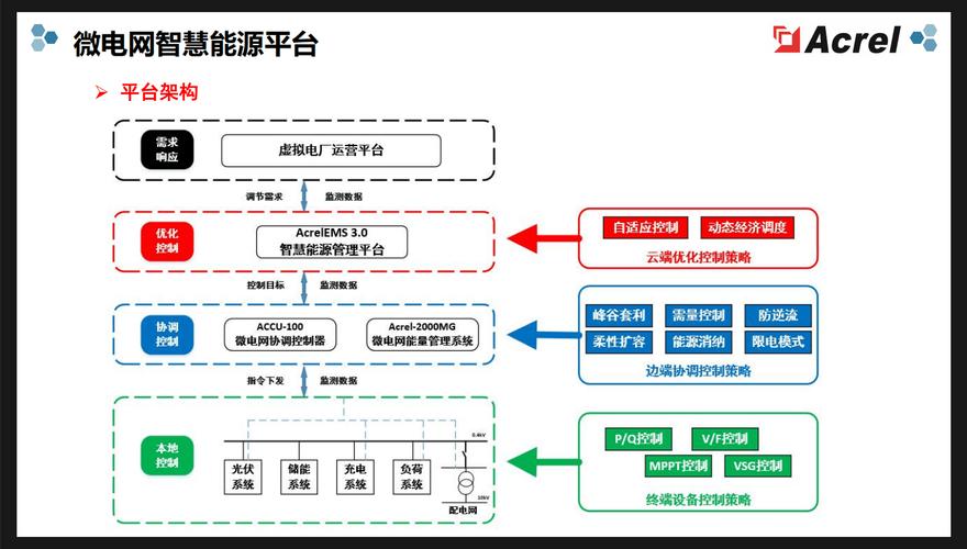 如何高效利用网络优化资源,降低成本?
