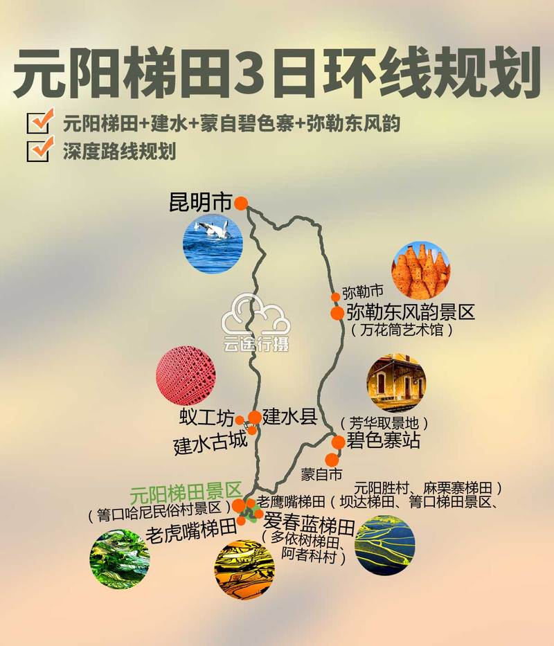 如何让云南成为网络推广的 thrive地