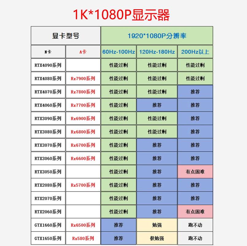 如何用电脑查看显卡配置?从基础到优化