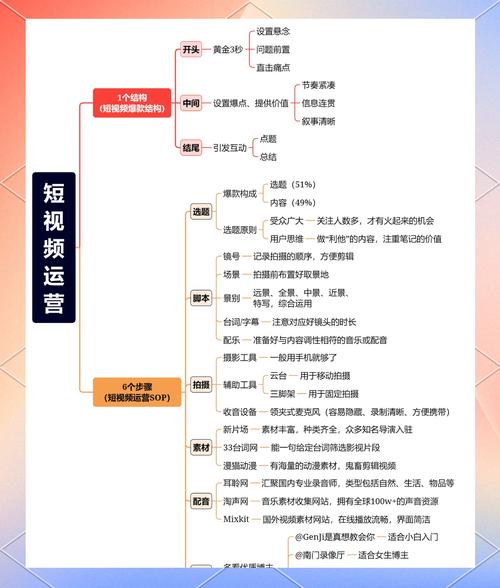 如何用1分钟掌握玉龙网络的运营之道？这1个步骤彻底颠覆你的网络运营！